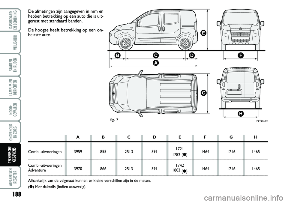 FIAT FIORINO 2007 Instructieboek (in Dutch) 188
LAMPJES EN
BERICHTEN
ALFABETISCH
REGISTER
DASHBOARD
EN BEDIENING
VEILIGHEID
STARTEN
EN RIJDEN
NOOD-
GEVALLEN
ONDERHOUD
EN ZORG
TECHNISCHE
GEGEVENS
F0T0161mfig. 7
De afmetingen zijn aangegeven FIAT FIORINO 2007 Instructieboek (in Dutch) 188
LAMPJES EN
BERICHTEN
ALFABETISCH
REGISTER
DASHBOARD
EN BEDIENING
VEILIGHEID
STARTEN
EN RIJDEN
NOOD-
GEVALLEN
ONDERHOUD
EN ZORG
TECHNISCHE
GEGEVENS
F0T0161mfig. 7
De afmetingen zijn aangegeven