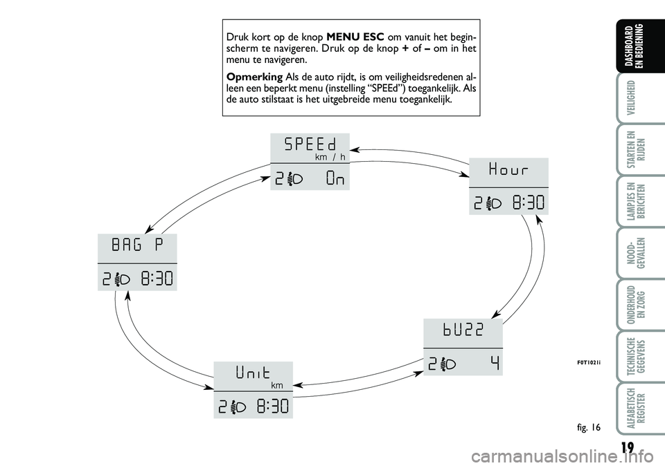 FIAT FIORINO 2008  Instructieboek (in Dutch) 19
VEILIGHEID
STARTEN EN
RIJDEN
LAMPJES EN
BERICHTEN
NOOD-
GEVALLEN
ONDERHOUD 
EN ZORG
TECHNISCHE
GEGEVENS
ALFABETISCH
REGISTER
DASHBOARD 
EN BEDIENING 
Druk kort op de knop MENU ESCom vanuit het begi