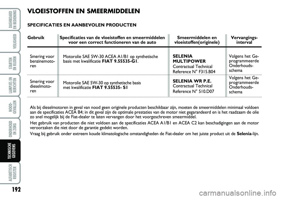FIAT FIORINO 2007 Instructieboek (in Dutch) 192
LAMPJES EN
BERICHTEN
ALFABETISCH
REGISTER
DASHBOARD
EN BEDIENING
VEILIGHEID
STARTEN
EN RIJDEN
NOOD-
GEVALLEN
ONDERHOUD
EN ZORG
TECHNISCHE
GEGEVENS
Als bij dieselmotoren in geval van nood geen FIAT FIORINO 2007 Instructieboek (in Dutch) 192
LAMPJES EN
BERICHTEN
ALFABETISCH
REGISTER
DASHBOARD
EN BEDIENING
VEILIGHEID
STARTEN
EN RIJDEN
NOOD-
GEVALLEN
ONDERHOUD
EN ZORG
TECHNISCHE
GEGEVENS
Als bij dieselmotoren in geval van nood geen