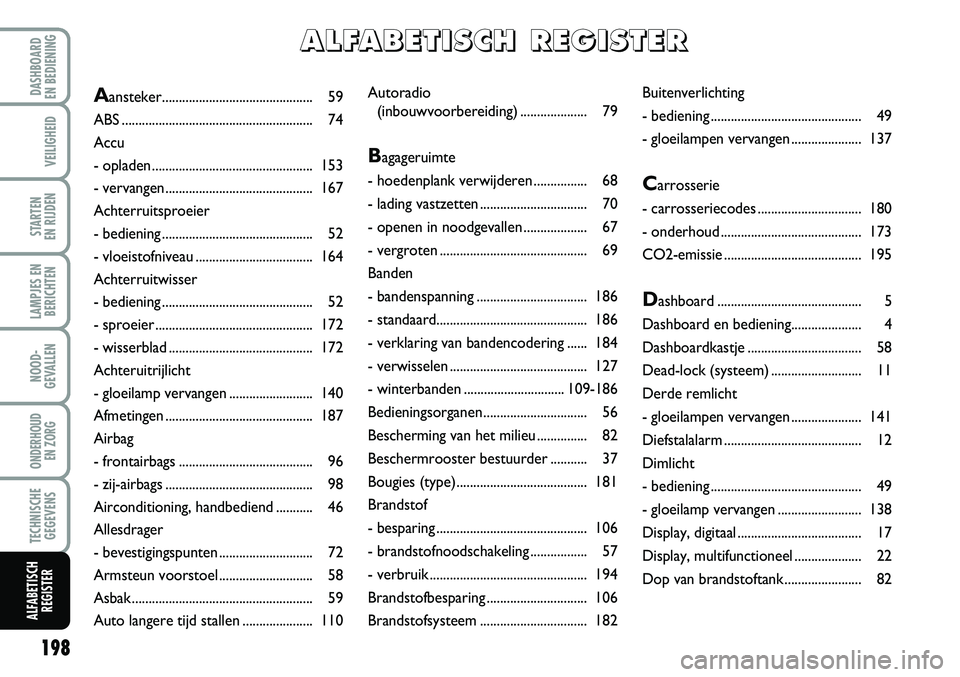 FIAT FIORINO 2008  Instructieboek (in Dutch) 198
LAMPJES EN
BERICHTEN
DASHBOARD 
EN BEDIENING 
VEILIGHEID
STARTEN 
EN RIJDEN
NOOD-
GEVALLEN
ONDERHOUD 
EN ZORG
TECHNISCHE
GEGEVENS
ALFABETISCH
REGISTER
Autoradio 
(inbouwvoorbereiding).............