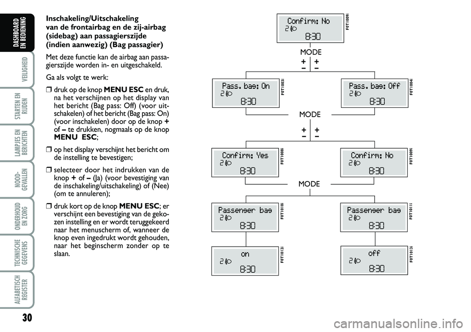 FIAT FIORINO 2008  Instructieboek (in Dutch) 30
VEILIGHEID
STARTEN EN
RIJDEN
LAMPJES EN
BERICHTEN
NOOD-
GEVALLEN
ONDERHOUD 
EN ZORG
TECHNISCHE
GEGEVENS
ALFABETISCH
REGISTER
DASHBOARD 
EN BEDIENING 
Inschakeling/Uitschakeling 
van de frontairbag 