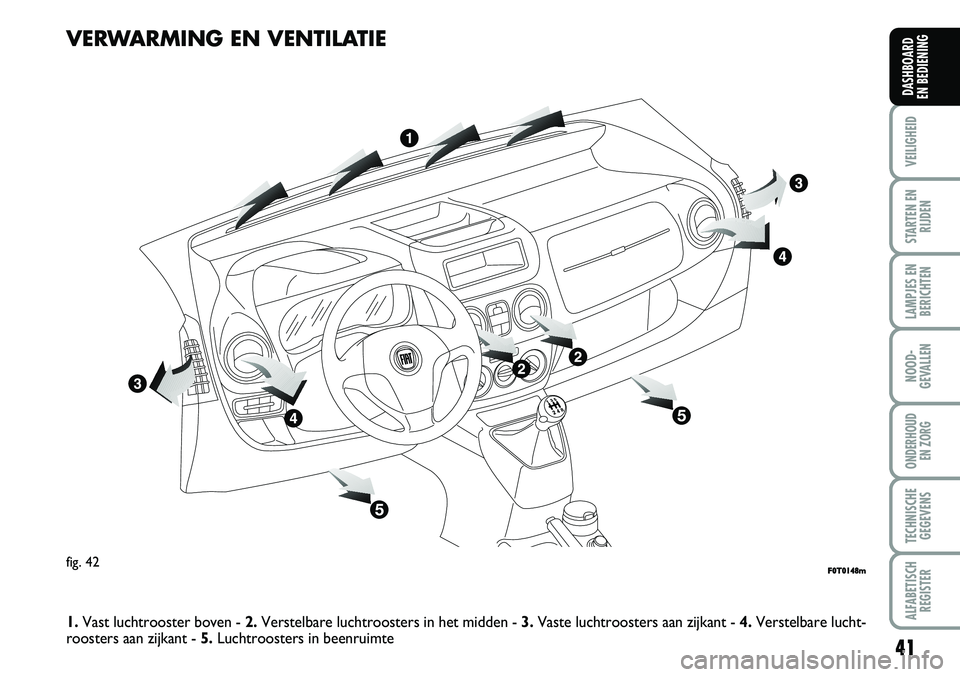 FIAT FIORINO 2007 Instructieboek (in Dutch) VERWARMING EN VENTILATIE
fig. 42F F0
0T
T0
01
14
48
8m
m
1.Vast luchtrooster boven - 2.Verstelbare luchtroosters in het midden - 3.Vaste luchtroosters aan zijkant - 4.Verstelbare lucht-
roosters aan z FIAT FIORINO 2007 Instructieboek (in Dutch) VERWARMING EN VENTILATIE
fig. 42F F0
0T
T0
01
14
48
8m
m
1.Vast luchtrooster boven - 2.Verstelbare luchtroosters in het midden - 3.Vaste luchtroosters aan zijkant - 4.Verstelbare lucht-
roosters aan z