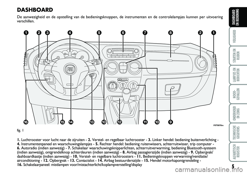 FIAT FIORINO 2008  Instructieboek (in Dutch) DASHBOARD
De aanwezigheid en de opstelling van de bedieningsknoppen, de instrumenten en de controlelampjes kunnen per uitvoering 
verschillen.
1.Luchtrooster voor lucht naar de zijruiten - 2.Verstel- 
