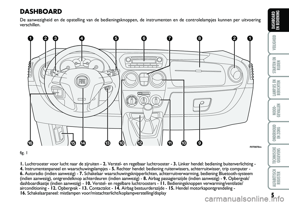 FIAT FIORINO 2007  Instructieboek (in Dutch) DASHBOARD
De aanwezigheid en de opstelling van de bedieningsknoppen, de instrumenten en de controlelampjes kunnen per uitvoering 
verschillen.
1.Luchtrooster voor lucht naar de zijruiten - 2.Verstel- 