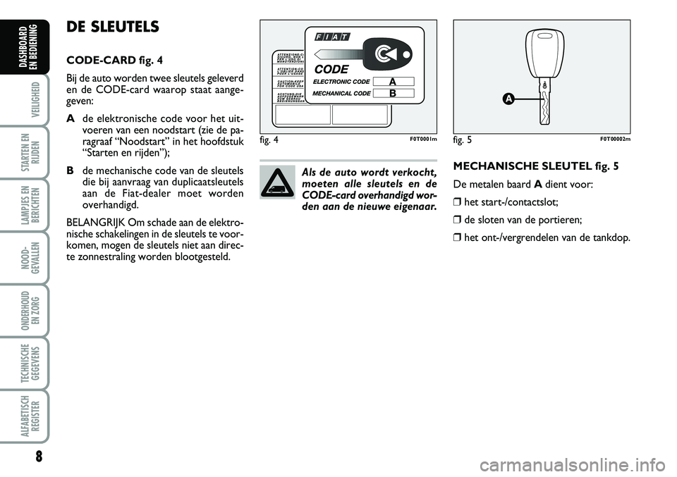 FIAT FIORINO 2007  Instructieboek (in Dutch) 8
VEILIGHEID
STARTEN EN
RIJDEN
LAMPJES EN
BERICHTEN
NOOD-
GEVALLEN
ONDERHOUD 
EN ZORG
TECHNISCHE
GEGEVENS
ALFABETISCH
REGISTER
DASHBOARD 
EN BEDIENING 
DE SLEUTELS
CODE-CARD fig. 4
Bij de auto worden 