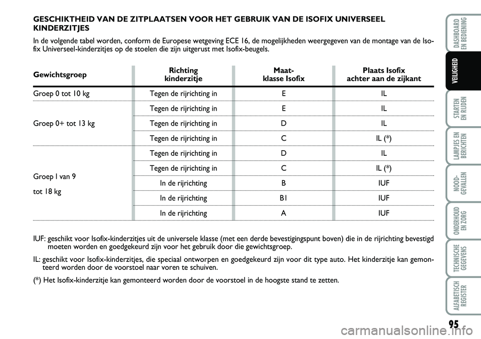FIAT FIORINO 2008 Instructieboek (in Dutch) 95
STARTEN
EN RIJDEN
LAMPJES EN
BERICHTEN
NOOD-
GEVALLEN
ONDERHOUD
EN ZORG
TECHNISCHE
GEGEVENS
ALFABETISCH
REGISTER
DASHBOARD
EN BEDIENING
VEILIGHEID
GESCHIKTHEID VAN DE ZITPLAATSEN VOOR HET GEBRU FIAT FIORINO 2008 Instructieboek (in Dutch) 95
STARTEN
EN RIJDEN
LAMPJES EN
BERICHTEN
NOOD-
GEVALLEN
ONDERHOUD
EN ZORG
TECHNISCHE
GEGEVENS
ALFABETISCH
REGISTER
DASHBOARD
EN BEDIENING
VEILIGHEID
GESCHIKTHEID VAN DE ZITPLAATSEN VOOR HET GEBRU