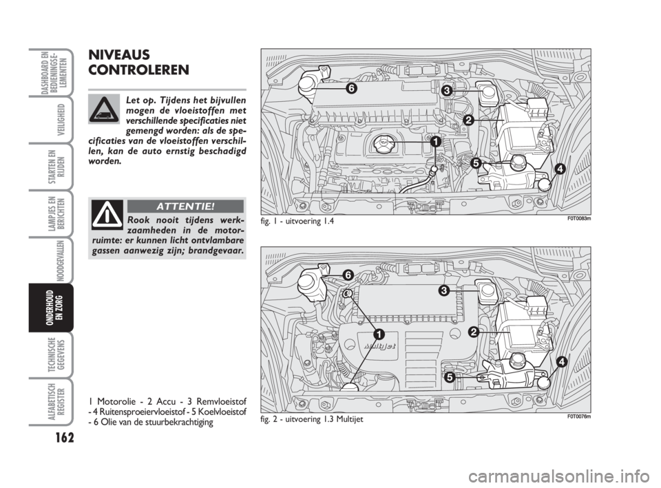 FIAT FIORINO 2009  Instructieboek (in Dutch) 162
LAMPJES EN
BERICHTEN
TECHNISCHE
GEGEVENS
ALFABETISCH
REGISTER
DASHBOARD ENBEDIENINGSE-
LEMENTEN
VEILIGHEID
STARTEN EN
RIJDEN
NOODGEVALLEN
ONDERHOUD
EN ZORG
NIVEAUS
CONTROLEREN
Rook nooit tijdens w