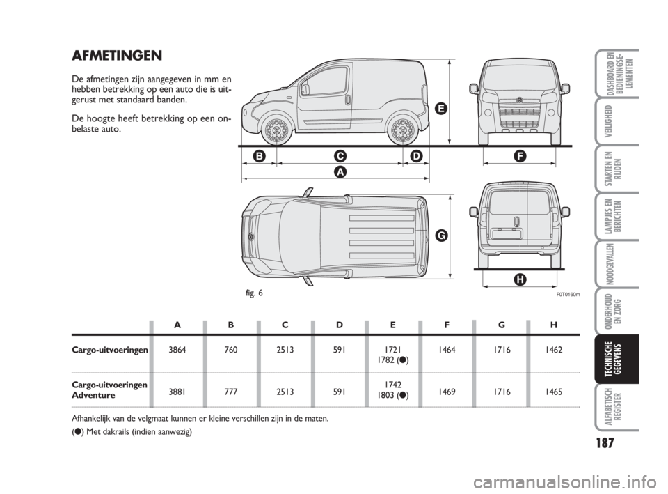 FIAT FIORINO 2009  Instructieboek (in Dutch) 187
LAMPJES EN
BERICHTEN
ALFABETISCH
REGISTER
DASHBOARD ENBEDIENINGSE-
LEMENTEN
VEILIGHEID
STARTEN EN
RIJDEN
NOODGEVALLEN
ONDERHOUD
EN ZORG
TECHNISCHE
GEGEVENS
F0T0160mfig. 6
AFMETINGEN
De afmetingen 