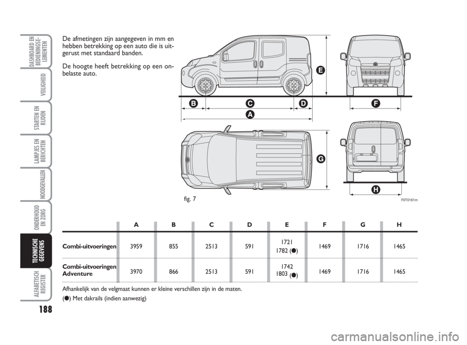 FIAT FIORINO 2009  Instructieboek (in Dutch) 188
LAMPJES EN
BERICHTEN
ALFABETISCH
REGISTER
DASHBOARD ENBEDIENINGSE-
LEMENTEN
VEILIGHEID
STARTEN EN
RIJDEN
NOODGEVALLEN
ONDERHOUD
EN ZORG
TECHNISCHE
GEGEVENS
F0T0161mfig. 7
De afmetingen zijn aangeg