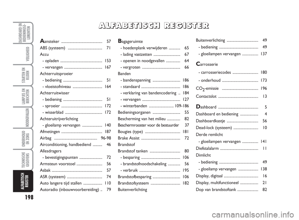 FIAT FIORINO 2009  Instructieboek (in Dutch) 198
LAMPJES EN
BERICHTEN
DASHBOARD ENBEDIENINGSE-
LEMENTEN
VEILIGHEID
STARTEN EN
RIJDEN
NOODGEVALLEN
ONDERHOUD
EN ZORG
TECHNISCHE
GEGEVENS
ALFABETISCH
REGISTER
Bagageruimte
- hoedenplank verwijderen .