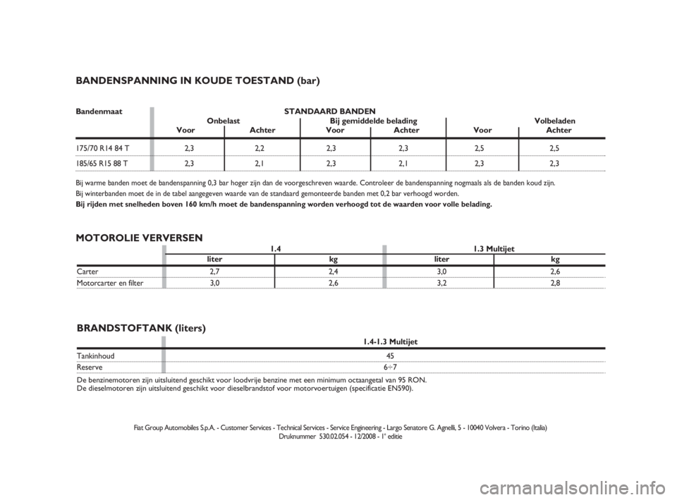FIAT FIORINO 2009  Instructieboek (in Dutch) MOTOROLIE VERVERSEN
1.4-1.3 Multijet
Tankinhoud45
Reserve6÷7
De benzinemotoren zijn uitsluitend geschikt voor loodvrije benzine met een minimum octaangetal van 95 RON.
De dieselmotoren zijn uitsluite