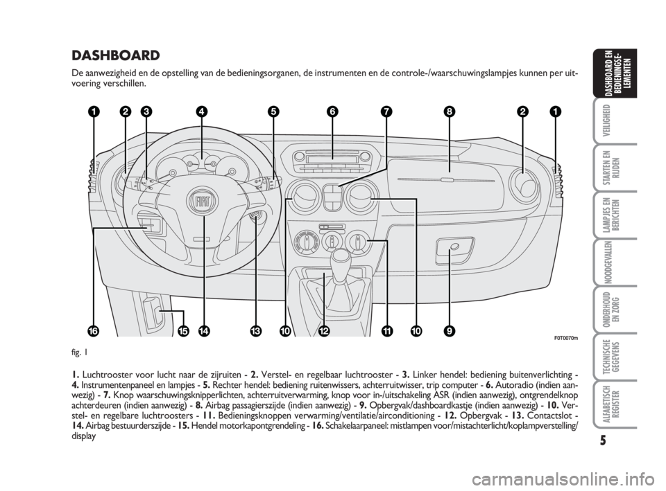 FIAT FIORINO 2009  Instructieboek (in Dutch) DASHBOARD
De aanwezigheid en de opstelling van de bedieningsorganen, de instrumenten en de controle-/waarschuwingslampjes kunnen per uit-
voering verschillen.
1.Luchtrooster voor lucht naar de zijruit