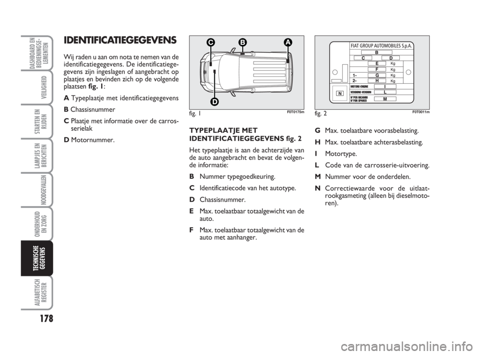 FIAT FIORINO 2013 Instructieboek (in Dutch) TYPEPLAATJE MET
IDENTIFICATIEGEGEVENS fig. 2
Het typeplaatje is aan de achterzijde van
de auto aangebracht en bevat de volgen-
de informatie:
BNummer typegoedkeuring.
CIdentificatiecode van het autoty FIAT FIORINO 2013 Instructieboek (in Dutch) TYPEPLAATJE MET
IDENTIFICATIEGEGEVENS fig. 2
Het typeplaatje is aan de achterzijde van
de auto aangebracht en bevat de volgen-
de informatie:
BNummer typegoedkeuring.
CIdentificatiecode van het autoty