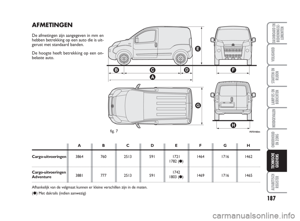 FIAT FIORINO 2012 Instructieboek (in Dutch) 187
LAMPJES EN
BERICHTEN
ALFABETISCH
REGISTER
DASHBOARD ENBEDIENINGSE-
LEMENTEN
VEILIGHEID
STARTEN EN
RIJDEN
NOODGEVALLEN
ONDERHOUD
EN ZORG
TECHNISCHE
GEGEVENS
F0T0160mfig. 7
AFMETINGEN
De afmetingen FIAT FIORINO 2012 Instructieboek (in Dutch) 187
LAMPJES EN
BERICHTEN
ALFABETISCH
REGISTER
DASHBOARD ENBEDIENINGSE-
LEMENTEN
VEILIGHEID
STARTEN EN
RIJDEN
NOODGEVALLEN
ONDERHOUD
EN ZORG
TECHNISCHE
GEGEVENS
F0T0160mfig. 7
AFMETINGEN
De afmetingen