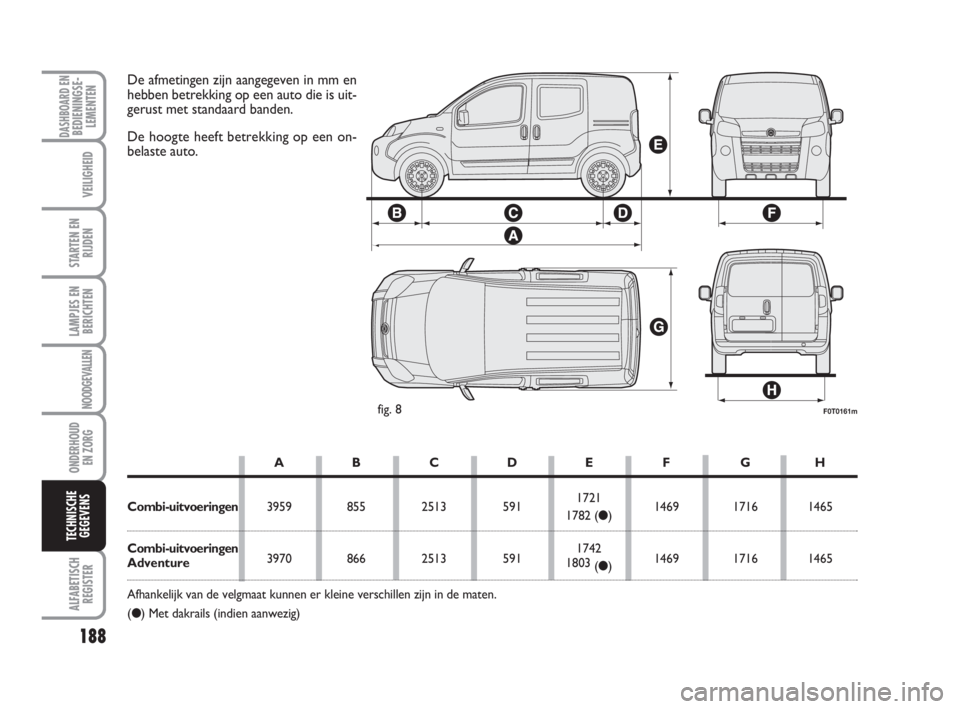 FIAT FIORINO 2012 Instructieboek (in Dutch) 188
LAMPJES EN
BERICHTEN
ALFABETISCH
REGISTER
DASHBOARD ENBEDIENINGSE-
LEMENTEN
VEILIGHEID
STARTEN EN
RIJDEN
NOODGEVALLEN
ONDERHOUD
EN ZORG
TECHNISCHE
GEGEVENS
F0T0161mfig. 8
De afmetingen zijn aangeg FIAT FIORINO 2012 Instructieboek (in Dutch) 188
LAMPJES EN
BERICHTEN
ALFABETISCH
REGISTER
DASHBOARD ENBEDIENINGSE-
LEMENTEN
VEILIGHEID
STARTEN EN
RIJDEN
NOODGEVALLEN
ONDERHOUD
EN ZORG
TECHNISCHE
GEGEVENS
F0T0161mfig. 8
De afmetingen zijn aangeg