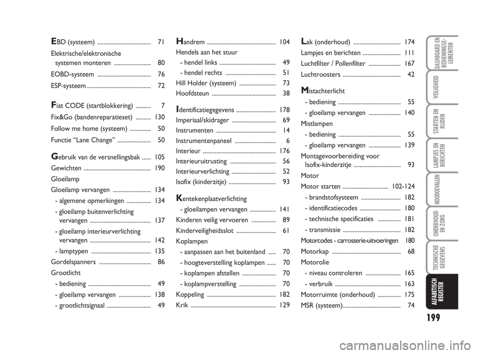 FIAT FIORINO 2016  Instructieboek (in Dutch) 199
LAMPJES EN
BERICHTEN
DASHBOARD ENBEDIENINGSE-
LEMENTEN
VEILIGHEID
STARTEN EN
RIJDEN
NOODGEVALLEN
ONDERHOUD
EN ZORG
TECHNISCHE
GEGEVENS
ALFABETISCH
REGISTER
Handrem ................................