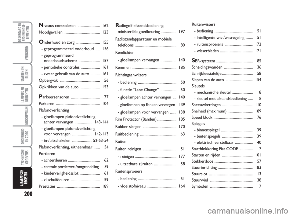 FIAT FIORINO 2015  Instructieboek (in Dutch) 200
LAMPJES EN
BERICHTEN
DASHBOARD ENBEDIENINGSE-
LEMENTEN
VEILIGHEID
STARTEN EN
RIJDEN
NOODGEVALLEN
ONDERHOUD
EN ZORG
TECHNISCHE
GEGEVENS
ALFABETISCH
REGISTER
Radiogolf-afstandsbediening: 
ministeri�