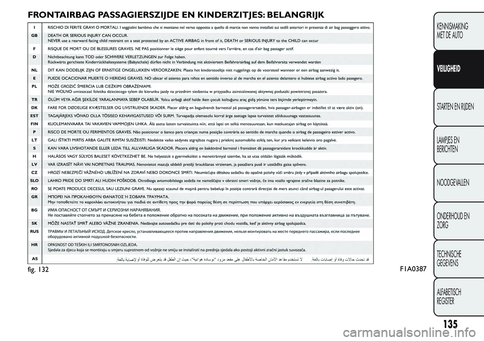 FIAT FIORINO 2017 Instructieboek (in Dutch) FRONTAIRBAG PASSAGIERSZIJDE EN KINDERZITJES: BELANGRIJK
fig. 132F1A0387
135
KENNISMAKING
MET DE AUTO
VEILIGHEID
STARTEN EN RIJDEN
LAMPJES EN
BERICHTEN
NOODGEVALLEN
ONDERHOUD EN
ZORG
TECHNISCHE
GEGEVEN FIAT FIORINO 2017 Instructieboek (in Dutch) FRONTAIRBAG PASSAGIERSZIJDE EN KINDERZITJES: BELANGRIJK
fig. 132F1A0387
135
KENNISMAKING
MET DE AUTO
VEILIGHEID
STARTEN EN RIJDEN
LAMPJES EN
BERICHTEN
NOODGEVALLEN
ONDERHOUD EN
ZORG
TECHNISCHE
GEGEVEN