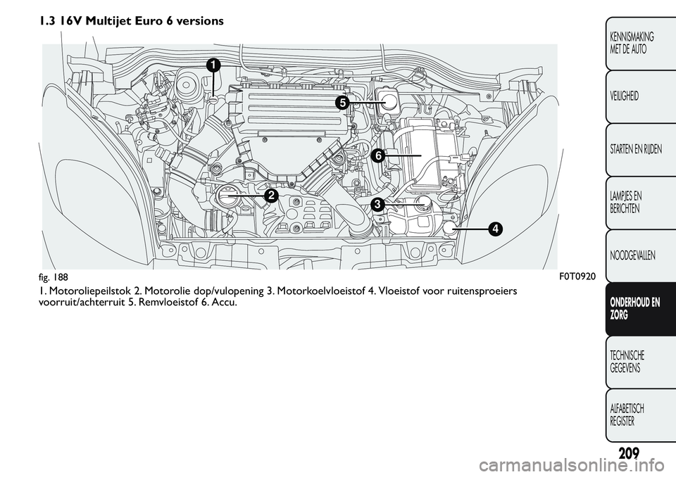 FIAT FIORINO 2017  Instructieboek (in Dutch) 1.3 16V Multijet Euro 6 versions
1. Motoroliepeilstok 2. Motorolie dop/vulopening 3. Motorkoelvloeistof 4. Vloeistof voor ruitensproeiers
voorruit/achterruit 5. Remvloeistof 6. Accu.
1
32
4
5
6
fig. 1