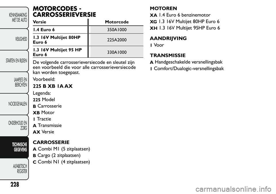 FIAT FIORINO 2017 Instructieboek (in Dutch) MOTORCODES -
CARROSSERIEVERSIE
Versie Motorcode
1.4 Euro 6350A1000
1.3 16V Multijet 80HP
Euro 6225A2000
1.3 16V Multijet 95 HP
Euro 6330A1000
De volgende carrosserieversiecode en sleutel zijn
een voor FIAT FIORINO 2017 Instructieboek (in Dutch) MOTORCODES -
CARROSSERIEVERSIE
Versie Motorcode
1.4 Euro 6350A1000
1.3 16V Multijet 80HP
Euro 6225A2000
1.3 16V Multijet 95 HP
Euro 6330A1000
De volgende carrosserieversiecode en sleutel zijn
een voor