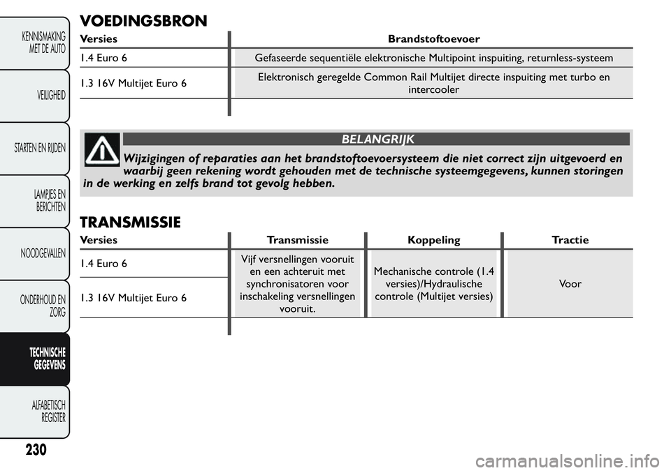 FIAT FIORINO 2017 Instructieboek (in Dutch) VOEDINGSBRON
Versies Brandstoftoevoer
1.4 Euro 6 Gefaseerde sequentiële elektronische Multipoint inspuiting, returnless-systeem
1.3 16V Multijet Euro 6Elektronisch geregelde Common Rail Multijet dire FIAT FIORINO 2017 Instructieboek (in Dutch) VOEDINGSBRON
Versies Brandstoftoevoer
1.4 Euro 6 Gefaseerde sequentiële elektronische Multipoint inspuiting, returnless-systeem
1.3 16V Multijet Euro 6Elektronisch geregelde Common Rail Multijet dire