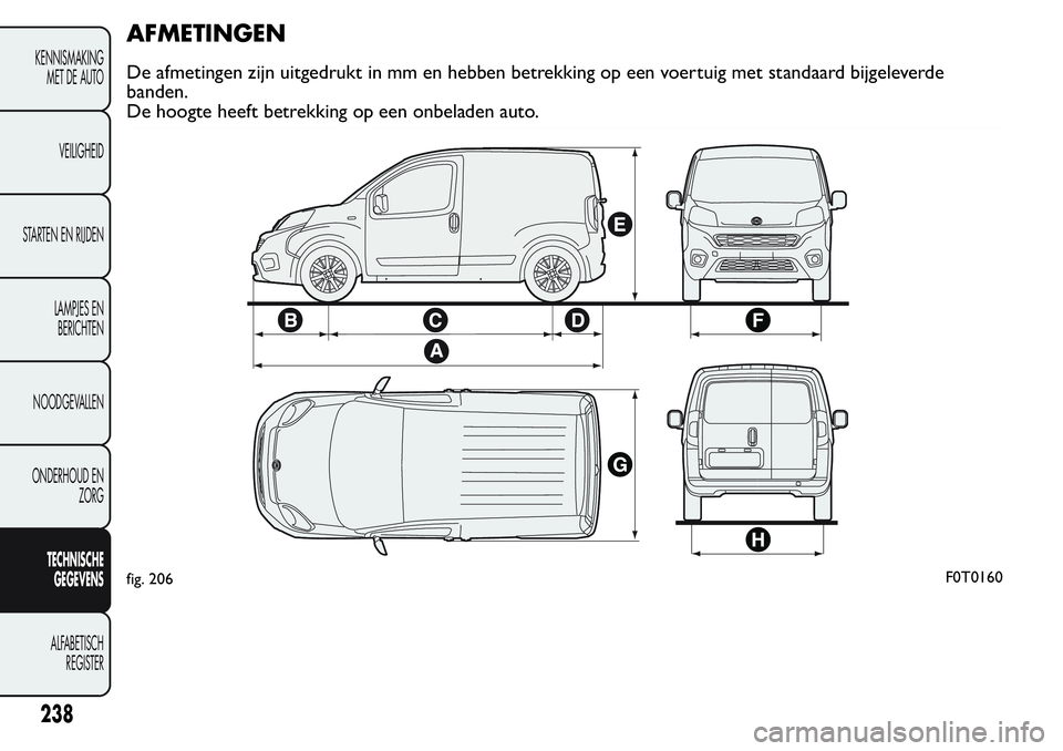 FIAT FIORINO 2017 Instructieboek (in Dutch) AFMETINGEN
De afmetingen zijn uitgedrukt in mm en hebben betrekking op een voertuig met standaard bijgeleverde
banden.
De hoogte heeft betrekking op een onbeladen auto.
fig. 206F0T0160
238
KENNISMAKIN FIAT FIORINO 2017 Instructieboek (in Dutch) AFMETINGEN
De afmetingen zijn uitgedrukt in mm en hebben betrekking op een voertuig met standaard bijgeleverde
banden.
De hoogte heeft betrekking op een onbeladen auto.
fig. 206F0T0160
238
KENNISMAKIN