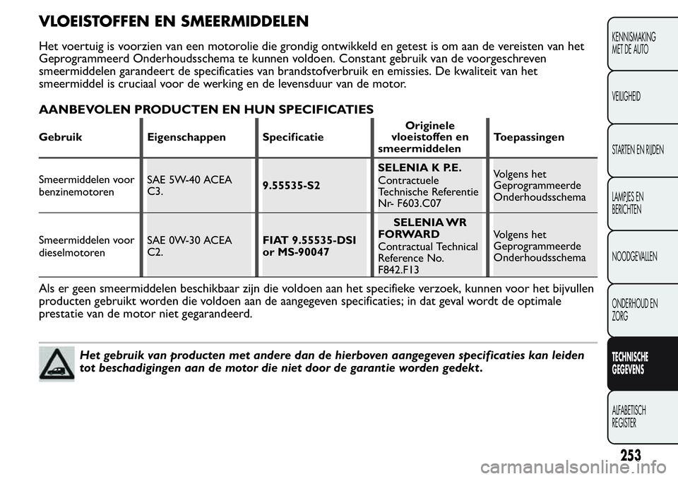 FIAT FIORINO 2017 Instructieboek (in Dutch) VLOEISTOFFEN EN SMEERMIDDELEN
Het voertuig is voorzien van een motorolie die grondig ontwikkeld en getest is om aan de vereisten van het
Geprogrammeerd Onderhoudsschema te kunnen voldoen. Constant geb FIAT FIORINO 2017 Instructieboek (in Dutch) VLOEISTOFFEN EN SMEERMIDDELEN
Het voertuig is voorzien van een motorolie die grondig ontwikkeld en getest is om aan de vereisten van het
Geprogrammeerd Onderhoudsschema te kunnen voldoen. Constant geb