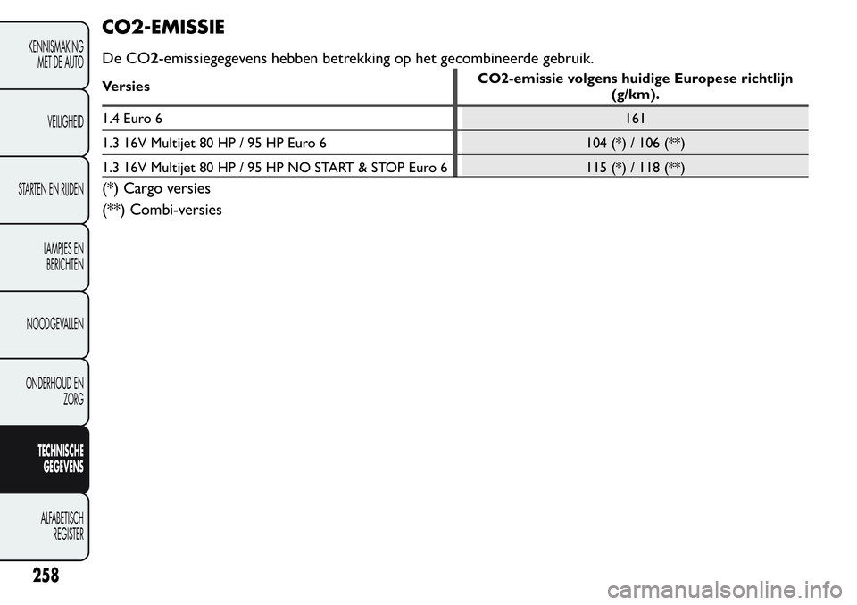 FIAT FIORINO 2017  Instructieboek (in Dutch) CO2-EMISSIE
De CO2-emissiegegevens hebben betrekking op het gecombineerde gebruik.
VersiesCO2-emissie volgens huidige Europese richtlijn
(g/km).
1.4 Euro 6161
1.3 16V Multijet 80 HP / 95 HP Euro 6 104