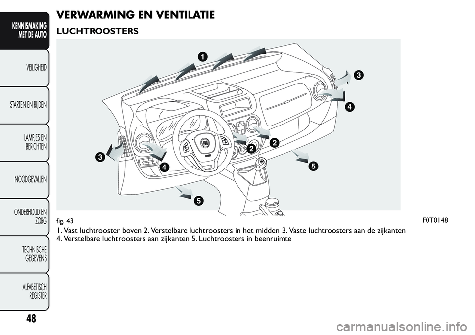 FIAT FIORINO 2017  Instructieboek (in Dutch) VERWARMING EN VENTILATIE
LUCHTROOSTERS
1. Vast luchtrooster boven 2. Verstelbare luchtroosters in het midden 3. Vaste luchtroosters aan de zijkanten
4. Verstelbare luchtroosters aan zijkanten 5. Lucht
