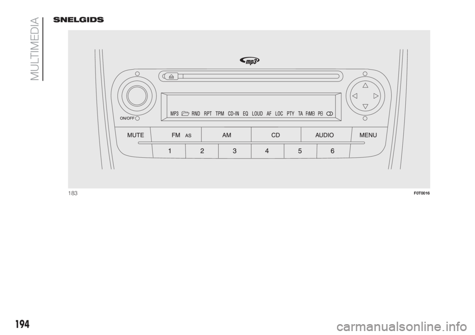 FIAT FIORINO 2018  Instructieboek (in Dutch) SNELGIDS
183F0T0016
194
MULTIMEDIA 