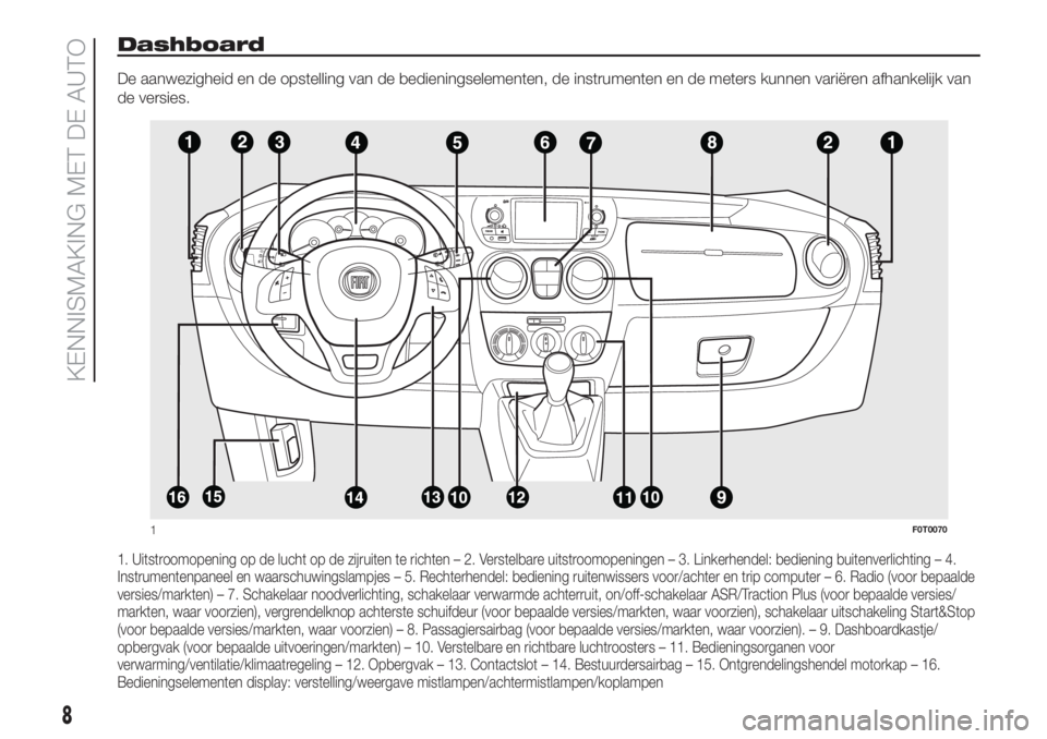 FIAT FIORINO 2018  Instructieboek (in Dutch) Dashboard
De aanwezigheid en de opstelling van de bedieningselementen, de instrumenten en de meters kunnen variëren afhankelijk van
de versies.
1. Uitstroomopening op de lucht op de zijruiten te rich