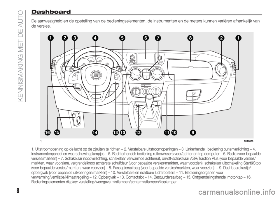 FIAT FIORINO 2018 Instructieboek (in Dutch) Dashboard
De aanwezigheid en de opstelling van de bedieningselementen, de instrumenten en de meters kunnen variëren afhankelijk van
de versies.
1. Uitstroomopening op de lucht op de zijruiten te rich FIAT FIORINO 2018 Instructieboek (in Dutch) Dashboard
De aanwezigheid en de opstelling van de bedieningselementen, de instrumenten en de meters kunnen variëren afhankelijk van
de versies.
1. Uitstroomopening op de lucht op de zijruiten te rich