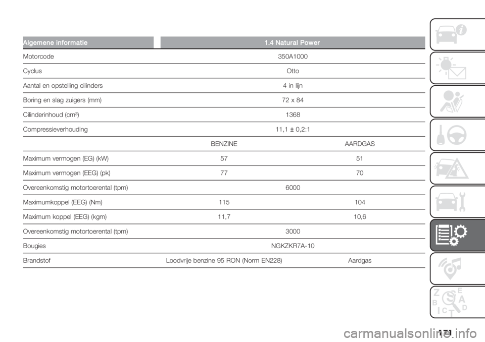 FIAT FIORINO 2019  Instructieboek (in Dutch) ��
�
�
,&D"B"("4(A95B’$4"Z?\-’$65’&Q9C"5
T1(1)’1-%eJNS_NNN
aV’&+8F((1
S.*(.& %* 178(%&&"*4 ’"&"*-%)8 b "* &"#*
X1)"*4 %* 8&.4 5+"4%)8 D99