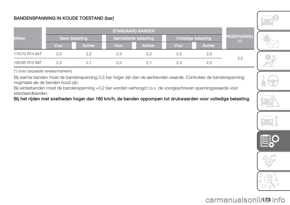 FIAT FIORINO 2019  Instructieboek (in Dutch) ��
�
!,-@*-HQ,--0-.0-2LR@*JL*HJ,-@N8’5O
�
K"$"(
HJ,-@,,/@!,-@*-
/*H*/M*T0*+
NnO.""(8"&’#$4(D."B433"&3"8"&’#$4(DM9&&"34D"8"&’#$4(D
M995,7>$