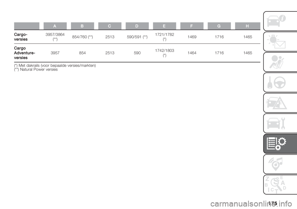 FIAT FIORINO 2019  Instructieboek (in Dutch) ��
�
�
,!F@*=.S
F’5D9P
<"5#4"#
eIJdYeMfb
DttHMJbYdfN DttH LJ_e JINYJI_ DttH_dL_Y_dML
DtH_bfI _d_f _bfJ
F’5D9
,3<"($65"P
<"5#4"#eIJd MJb LJ_e JIN_dbLY_MNe
DtH_bfb _d_f _b