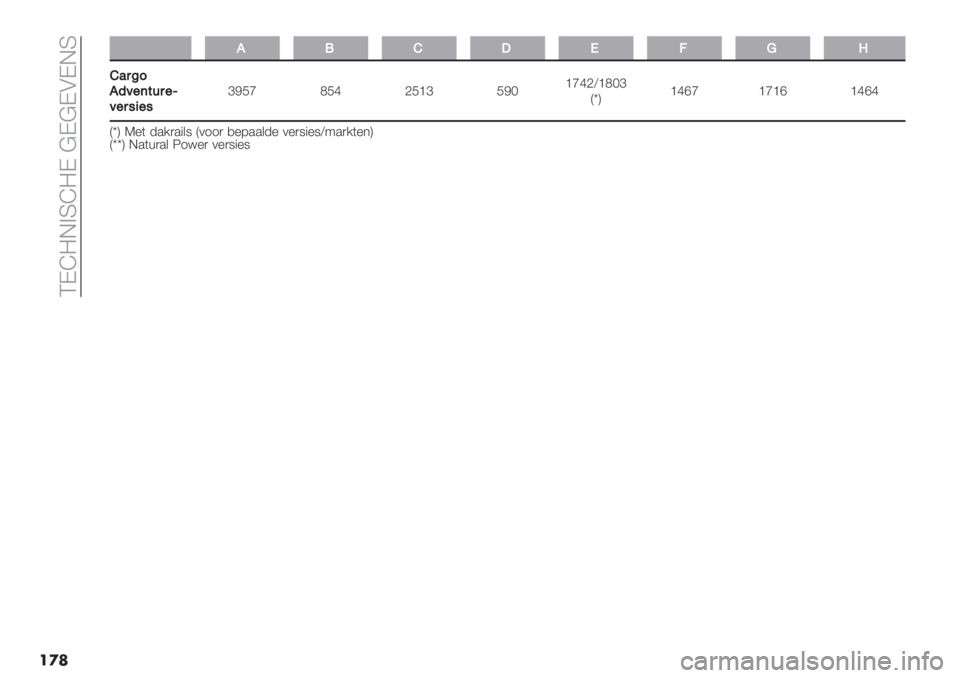 FIAT FIORINO 2019  Instructieboek (in Dutch)  QKa=G>Ra=K @K@KAKGR
��
�
,,!F@*=.S
F’5D9
,3<"($65"P
<"5#4"#
eIJd MJb LJ_e JIN_dbLY_MNe
DtH_bfd _d_f _bfb
DtH T%( -./)."&8 D011) ,%7..&-% 0%)8"%8Y9.)/(%*H
DttH G.(+).& U1<%