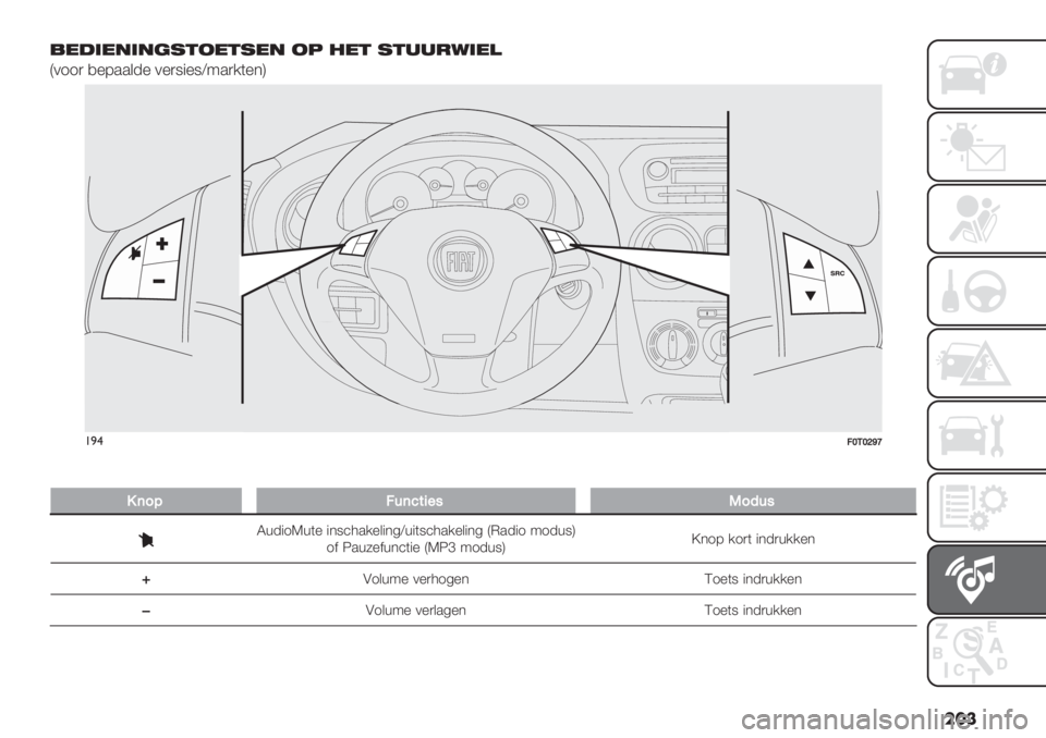 FIAT FIORINO 2019  Instructieboek (in Dutch) ��� ,*#’*"’"(1&2*&1*" 25 %*& 1&..-4’*)
D011) ,%7..&-% 0%)8"%8Y9.)/(%*H
F0T0297m
!)$=XJX[^Y
��
2(9E=6(7$4"#K936#
S+-"1T+(% "*8’3./%&"*4Y+"(8’3./%&"