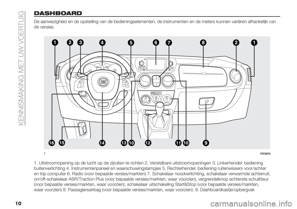 FIAT FIORINO 2021  Instructieboek (in Dutch)  \KGG>RTS\>G@ TKQ ‘! AFKEQ‘>@
��
#!1%,2!-#
:% ..*<%5"43%"- %* -% 178(%&&"*4 0.* -% ,%-"%*"*48%&%9%*(%*; -% "*8()+9%*(%* %* -% 9%(%)8 /+**%* 0.)"?)%* .$3.*/%&"#/ 0