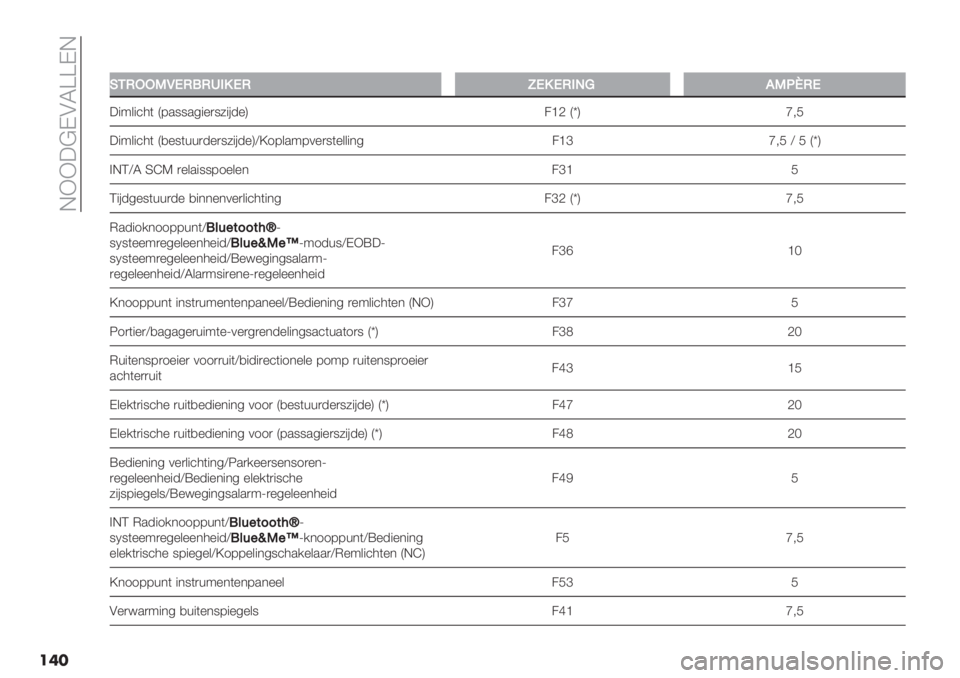 FIAT FIORINO 2021  Instructieboek (in Dutch)  GFF:@KAS]]KG
���
��
HJ/LLKM*/!/R02*/U*2*/0-.,KQl/*
:"9&"’3( D7.88.4"%)85"#-%H 2_L DtH f;J
:"9&"’3( D,%8(++)-%)85"#-%HY\17&.970%)8(%&&"*4 2_b f;JYJDtH
>GQYS Ra