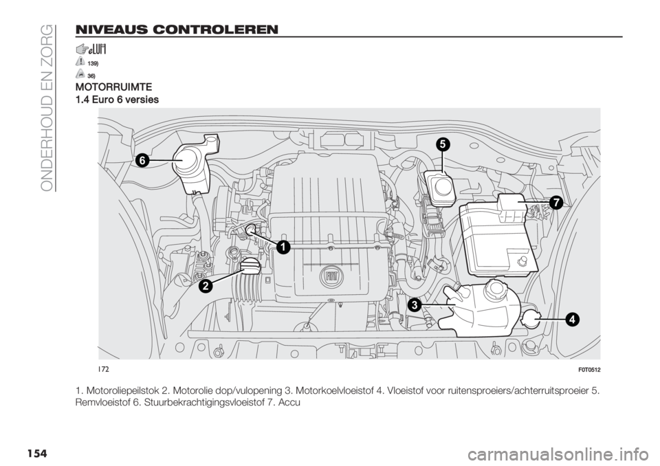 FIAT FIORINO 2020  Instructieboek (in Dutch)  FG:KE=F‘: KG OFE@
���
"’0*!.1 $2"&-2)*-*"
ZZ^[O
^‘O
KLJL//R0KJ*
Z?_*659‘<"5#4"#
4
6
1
2
35
!’"=XJX\Z]
_6 T1(1)1&"%7%"&8(1/ L6 T1(1)1&"% -17Y0+&17%*