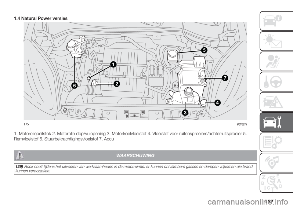 FIAT FIORINO 2020  Instructieboek (in Dutch) ���

Z?_-’$65’&Q9C"5<"5#4"#
5
!’%=XJX^Y_
_6 T1(1)1&"%7%"&8(1/ L6 T1(1)1&"% -17Y0+&17%*"*4 b6 T1(1)/1%&0&1%"8(1$ d6 A&1%"8(1$ 011) )+"(%*87)1%"%)8Y.