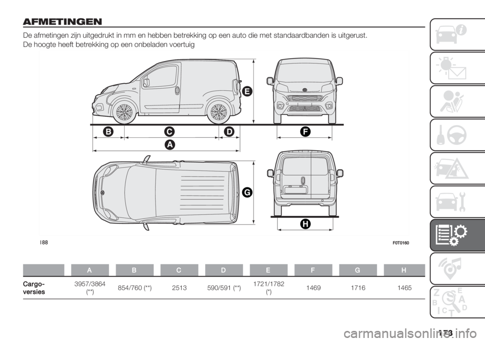 FIAT FIORINO 2020  Instructieboek (in Dutch) ��
�
!73*&’"(*"
:% .$9%("*4%* 5"#* +"(4%-)+/( "* 99 %* 3%,,%* ,%()%//"*4 17 %%* .+(1 -"% 9%( 8(.*-..)-,.*-%* "8 +"(4%)+8(6
:% 3114(% 3%%$( ,%()%//"*4 17