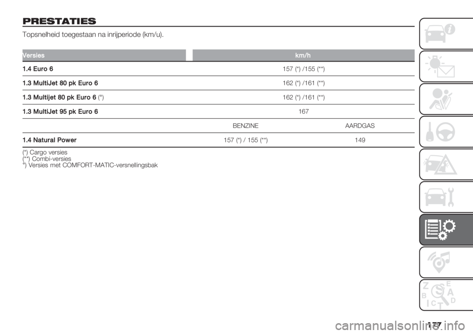 FIAT FIORINO 2020  Instructieboek (in Dutch) ��
�

5-*1&!&’*1
Q178*%&3%"- (1%4%8(..* *. "*)"#7%)"1-% D/9Y+H6
�
M"5#4"#%BW>
Z?_*659‘
_Jf DtH Y_JJ DttH
Z?^K6&$41"$aXE%*659‘_eL DtH Y_e_ DttH
Z?^K6&$4;"$aXE%*6