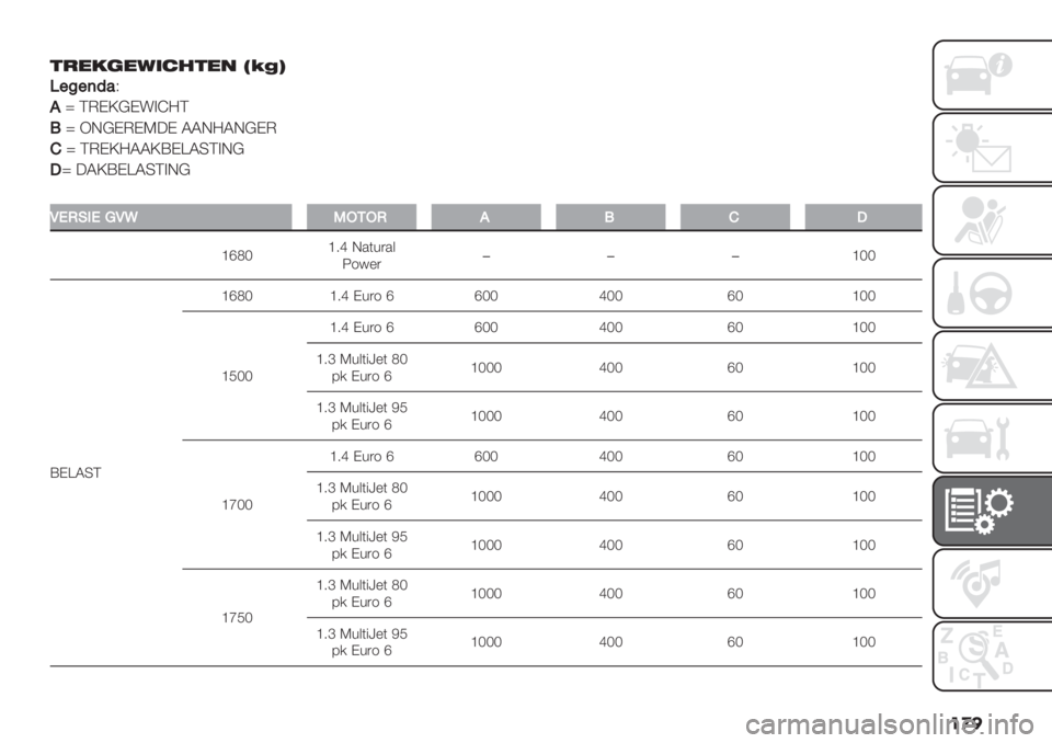 FIAT FIORINO 2021  Instructieboek (in Dutch) ��
� &-*/(*4’$%&*" P@DS
+"D"(3’C
,{ QEK\@K!>a=Q
!{ FG@KEKT:K SSG=SG@KE
F{ QEK\=SS\XK]SRQ>G@
@{ :S\XK]SRQ>G@
�
M*/H0*.MTKLJL/,!F@
_eMN_6d G.(+).&
U1<%)���_NN
XK]SRQ_eMN _6d K+)1 e