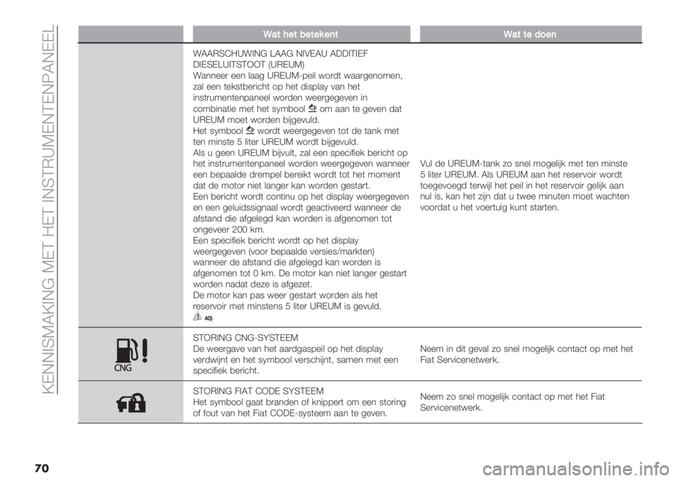FIAT FIORINO 2021  Instructieboek (in Dutch)  \KGG>RTS\>G@ TKQ =KQ >GRQE‘TKGQKGUSGKK]
�
�
TT’$>"$8"$"%"($T’$$"39"(
!SSERa=‘!>G@ ]SS@ G>AKS‘ S::>Q>K2
:>KRK]‘>QRQFFQ D‘EK‘TH
!.**%%) %%* &..4 ‘EK‘Tg7%
