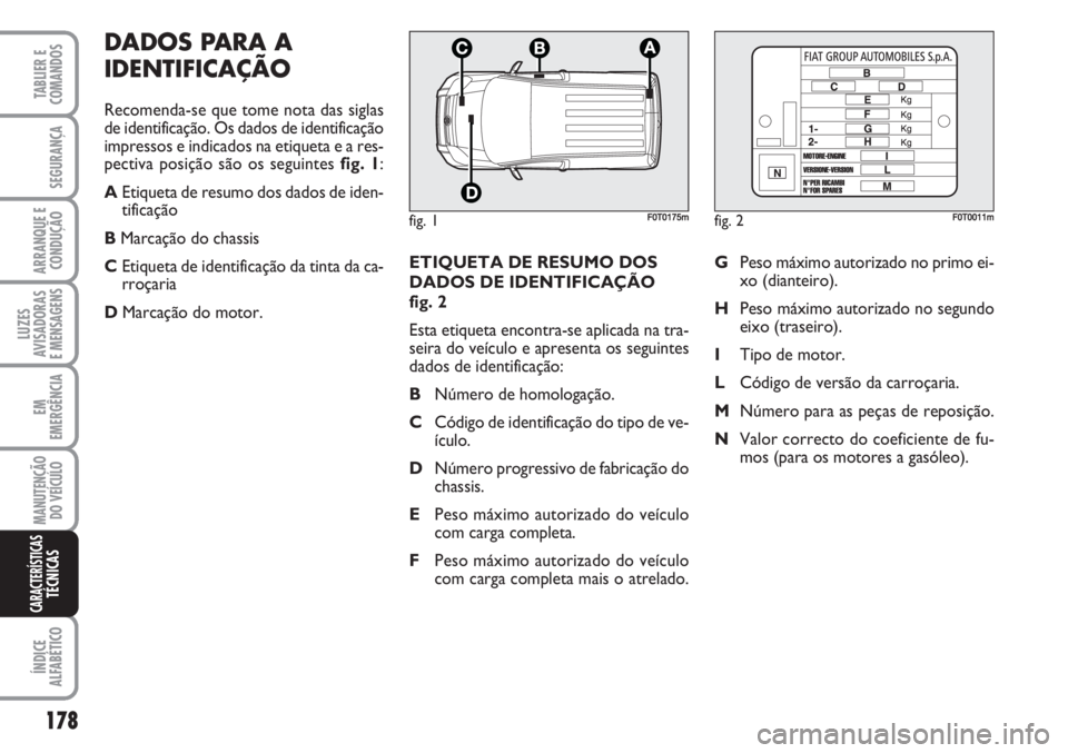 FIAT FIORINO 2007 Manual de Uso e Manutenção (in Portuguese) 178
TABLIER E
COMANDOS
SEGURANÇA
ARRANQUE E
CONDUÇÃO
LUZES
AVISADORAS
E MENSAGENS
EM
EMERGÊNCIA
MANUTENÇÃO
DO VEÍCULO
ÍNDICE
ALFABÉTICO
CARACTERÍSTICASTÉCNICAS
ETIQUETA DE RESUMO DOS
DADOS FIAT FIORINO 2007 Manual de Uso e Manutenção (in Portuguese) 178
TABLIER E
COMANDOS
SEGURANÇA
ARRANQUE E
CONDUÇÃO
LUZES
AVISADORAS
E MENSAGENS
EM
EMERGÊNCIA
MANUTENÇÃO
DO VEÍCULO
ÍNDICE
ALFABÉTICO
CARACTERÍSTICASTÉCNICAS
ETIQUETA DE RESUMO DOS
DADOS