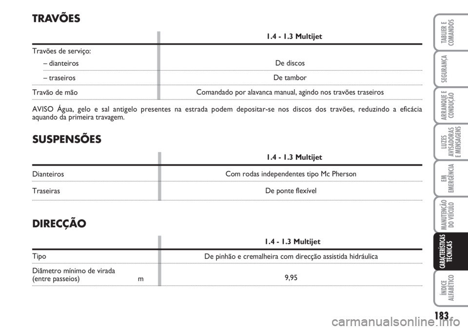 FIAT FIORINO 2007 Manual de Uso e Manutenção (in Portuguese) 183
TABLIER E
COMANDOS
SEGURANÇA
ARRANQUE E
CONDUÇÃO
LUZES
AVISADORAS
E MENSAGENS
EM
EMERGÊNCIA
MANUTENÇÃO
DO VEÍCULO
ÍNDICE
ALFABÉTICO
CARACTERÍSTICASTÉCNICAS
SUSPENSÕES
1.4 - 1.3 Multij FIAT FIORINO 2007 Manual de Uso e Manutenção (in Portuguese) 183
TABLIER E
COMANDOS
SEGURANÇA
ARRANQUE E
CONDUÇÃO
LUZES
AVISADORAS
E MENSAGENS
EM
EMERGÊNCIA
MANUTENÇÃO
DO VEÍCULO
ÍNDICE
ALFABÉTICO
CARACTERÍSTICASTÉCNICAS
SUSPENSÕES
1.4 - 1.3 Multij