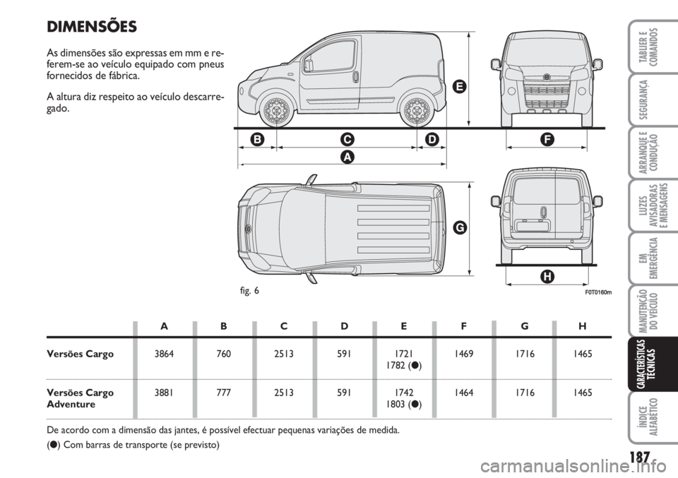 FIAT FIORINO 2007 Manual de Uso e Manutenção (in Portuguese) 187
TABLIER E
COMANDOS
SEGURANÇA
ARRANQUE E
CONDUÇÃO
LUZES
AVISADORAS
E MENSAGENS
EM
EMERGÊNCIA
MANUTENÇÃO
DO VEÍCULO
ÍNDICE
ALFABÉTICO
CARACTERÍSTICASTÉCNICAS
F0T0160mfig. 6
DIMENSÕES
As FIAT FIORINO 2007 Manual de Uso e Manutenção (in Portuguese) 187
TABLIER E
COMANDOS
SEGURANÇA
ARRANQUE E
CONDUÇÃO
LUZES
AVISADORAS
E MENSAGENS
EM
EMERGÊNCIA
MANUTENÇÃO
DO VEÍCULO
ÍNDICE
ALFABÉTICO
CARACTERÍSTICASTÉCNICAS
F0T0160mfig. 6
DIMENSÕES
As