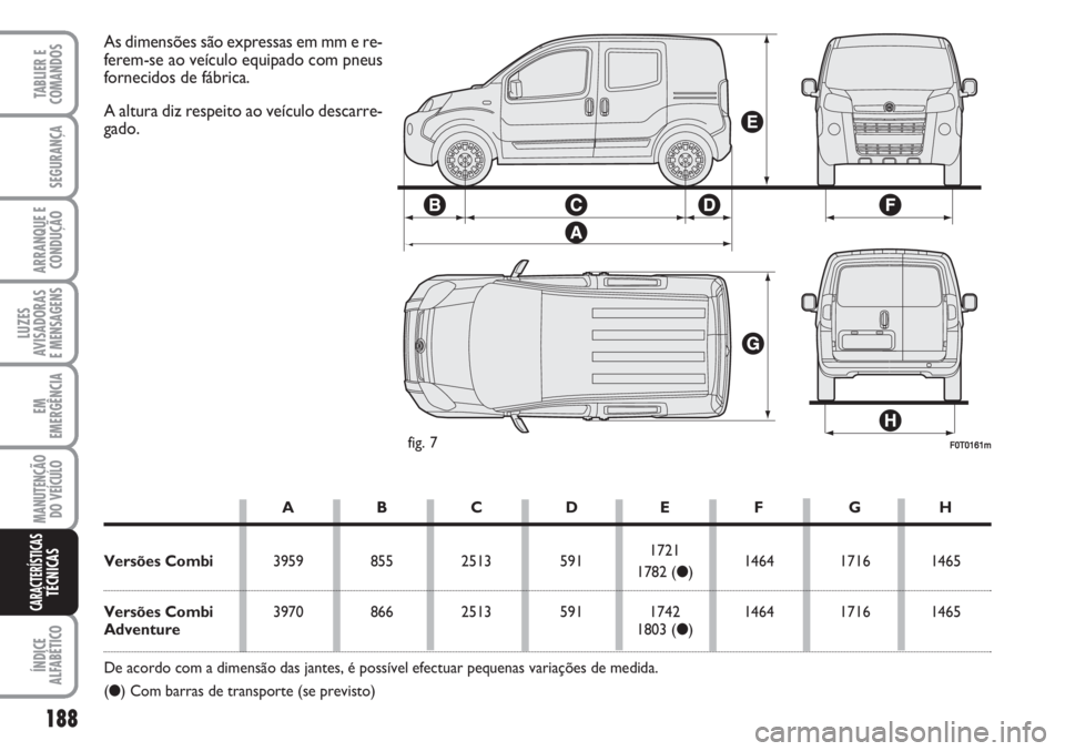 FIAT FIORINO 2007 Manual de Uso e Manutenção (in Portuguese) 188
TABLIER E
COMANDOS
SEGURANÇA
ARRANQUE E
CONDUÇÃO
LUZES
AVISADORAS
E MENSAGENS
EM
EMERGÊNCIA
MANUTENÇÃO
DO VEÍCULO
ÍNDICE
ALFABÉTICO
CARACTERÍSTICASTÉCNICAS
F0T0161mfig. 7
As dimensões FIAT FIORINO 2007 Manual de Uso e Manutenção (in Portuguese) 188
TABLIER E
COMANDOS
SEGURANÇA
ARRANQUE E
CONDUÇÃO
LUZES
AVISADORAS
E MENSAGENS
EM
EMERGÊNCIA
MANUTENÇÃO
DO VEÍCULO
ÍNDICE
ALFABÉTICO
CARACTERÍSTICASTÉCNICAS
F0T0161mfig. 7
As dimensões
