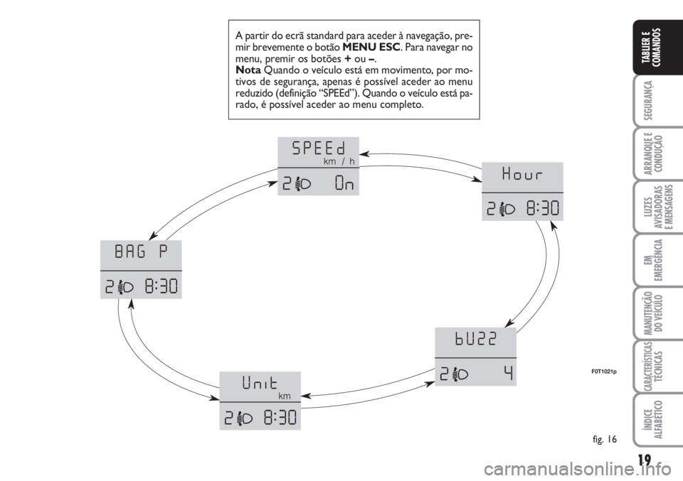 FIAT FIORINO 2007  Manual de Uso e Manutenção (in Portuguese) 19
SEGURANÇA
ARRANQUE E
CONDUÇÃO
LUZES
AVISADORAS 
E MENSAGENS
EM
EMERGÊNCIA
MANUTENÇÃO
DO VEÍCULO
CARACTERÍSTICASTÉCNICAS
ÍNDICE
ALFABÉTICO
TABLIER E
COMANDOS
A partir do ecrã standard pa